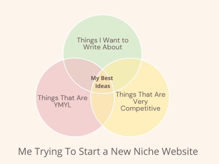 niche website topics choices